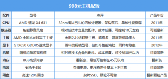 1000块不到的吃鸡电竞主机能用？CQ9电子版入口电商廉价陷阱系列：(图3)